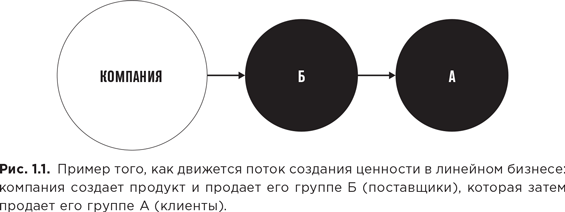 Платформа. Практическое применение революционной бизнес-модели - i_001.png