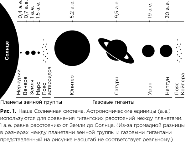 Фабрика планет. Экзопланеты и поиски второй Земли - i_002.png