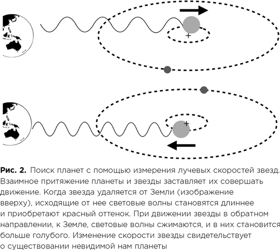 Фабрика планет. Экзопланеты и поиски второй Земли - i_004.png