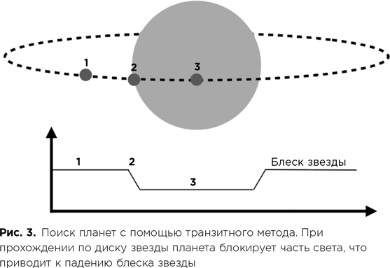 Фабрика планет. Экзопланеты и поиски второй Земли - i_005.png