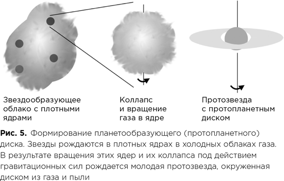 Фабрика планет. Экзопланеты и поиски второй Земли - i_008.png