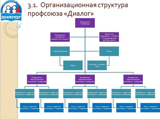 Профсоюз Шоу! - _5.jpg