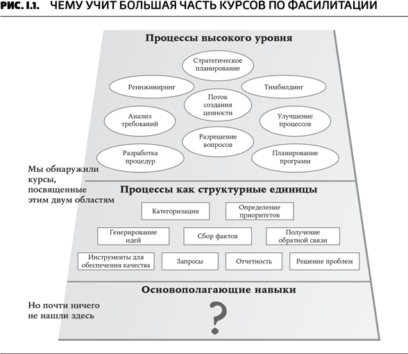 Секреты фасилитации. SMART-руководство по работе с группами - i_002.png