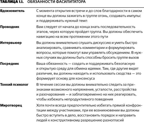 Секреты фасилитации. SMART-руководство по работе с группами - i_008.png