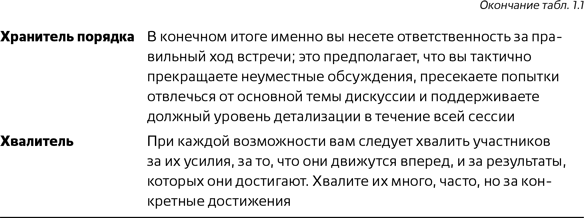 Секреты фасилитации. SMART-руководство по работе с группами - i_009.png