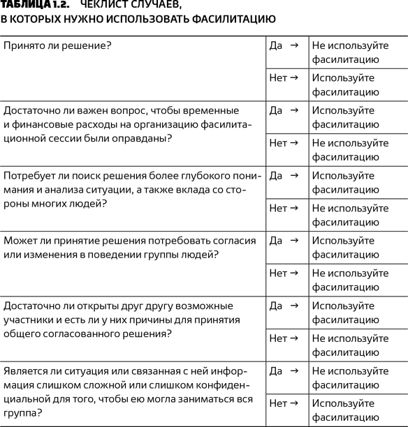 Секреты фасилитации. SMART-руководство по работе с группами - i_010.png