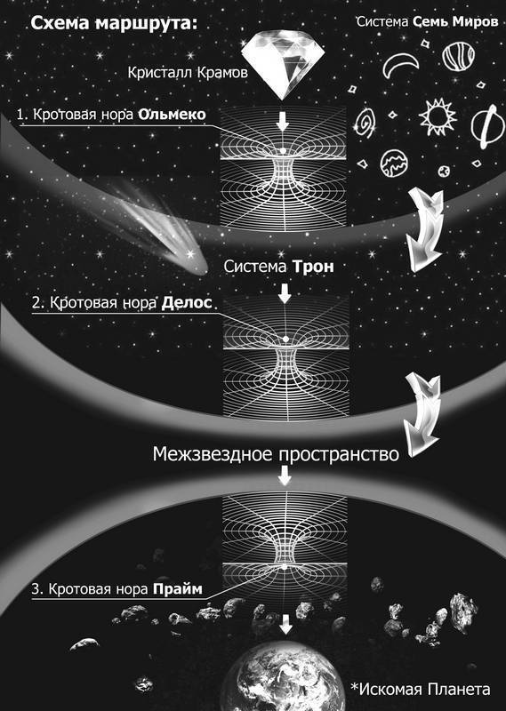 Семь миров. Импульс - i_003.jpg