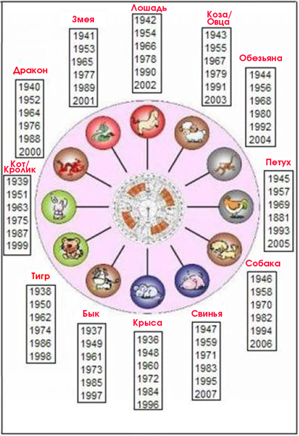 Ваш семейный китайский гороскоп на 2019 год и последующие 5 лет вашей жизни - i_005.png