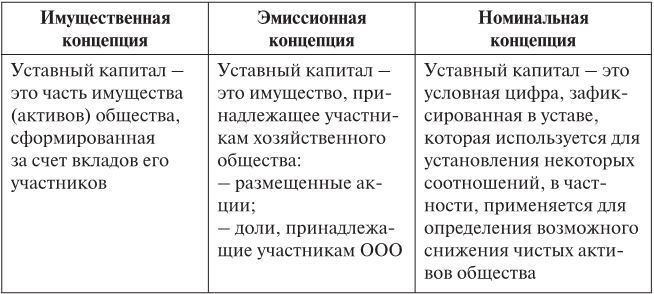 Уставный капитал: стереотипы и их преодоление - i_002.jpg