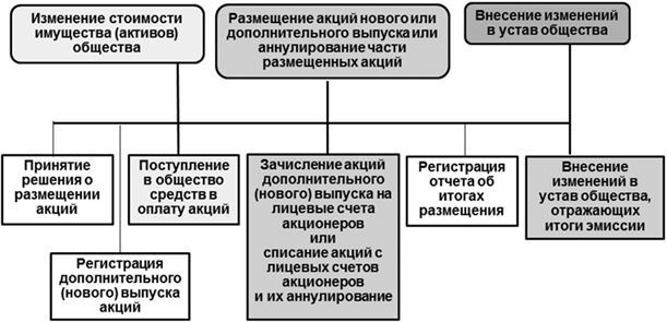 Уставный капитал: стереотипы и их преодоление - i_003.jpg