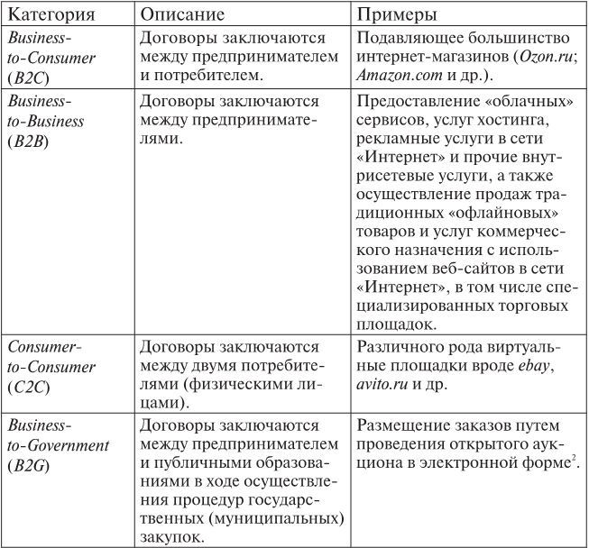 Электронная коммерция в России и за рубежом: правовое регулирование - i_001.jpg