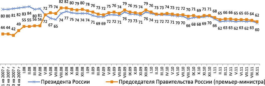 Выборы на фоне Крыма: электоральный цикл 2016-2018 гг. и перспективы политического транзита - i_001.png