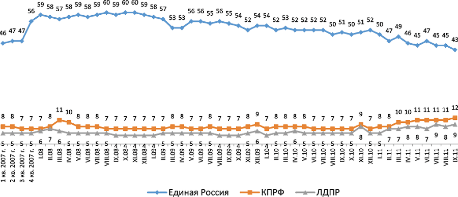 Выборы на фоне Крыма: электоральный цикл 2016-2018 гг. и перспективы политического транзита - i_002.png