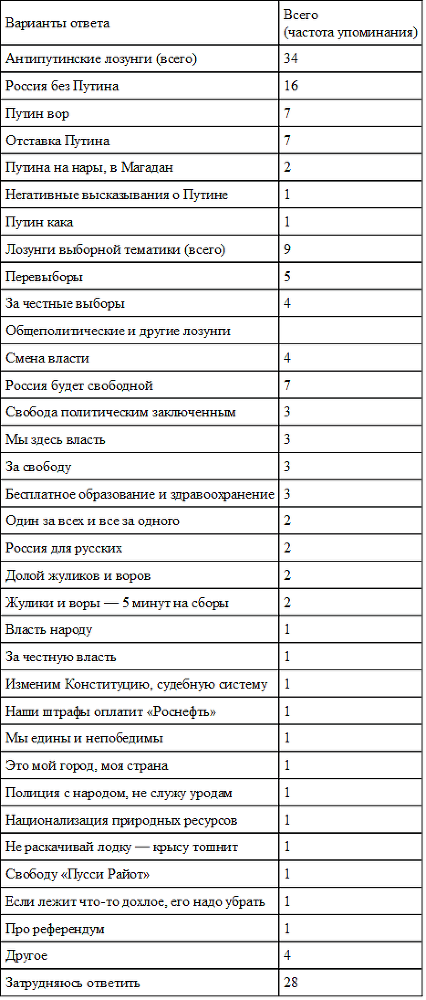 Выборы на фоне Крыма: электоральный цикл 2016-2018 гг. и перспективы политического транзита - i_025.png