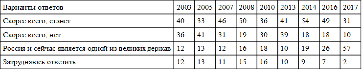 Выборы на фоне Крыма: электоральный цикл 2016-2018 гг. и перспективы политического транзита - i_034.png