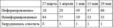 Выборы на фоне Крыма: электоральный цикл 2016-2018 гг. и перспективы политического транзита - i_041.png