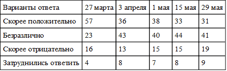 Выборы на фоне Крыма: электоральный цикл 2016-2018 гг. и перспективы политического транзита - i_042.png