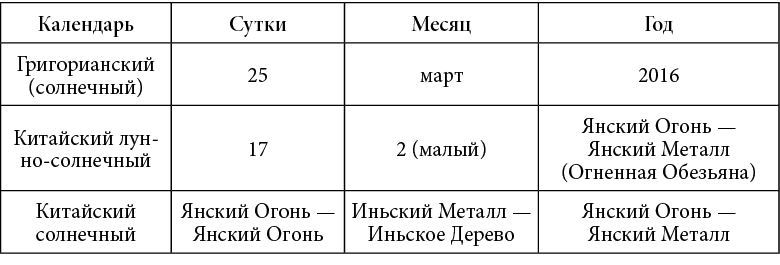 Традиционный китайский календарь и его применение в метафизических искусствах - i_001.jpg