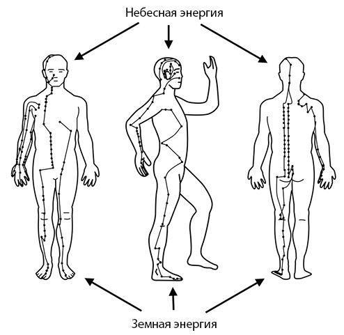 Нэйгун. Работа с энергетическим телом. Теория и практика древнего китайского искусства - i_001.jpg