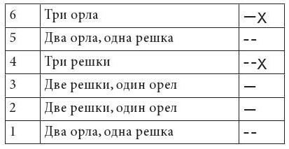 Гадание по Ицзину. Практическое пособие. Начальный уровень - i_017.jpg