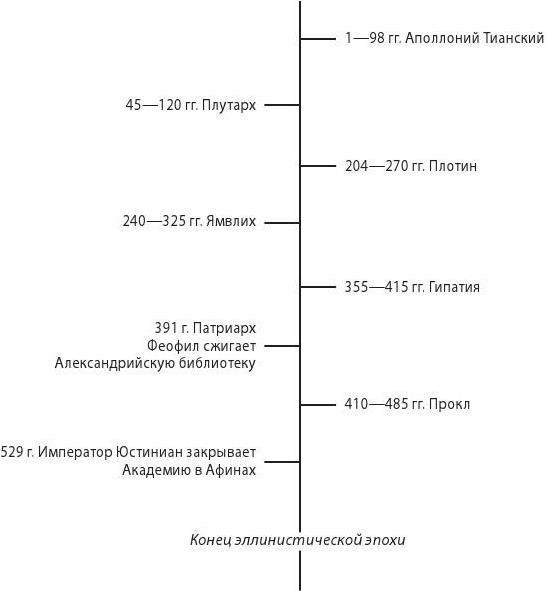 Забытые учителя. Открывая заново духовное наследие Древней Греции - i_002.jpg