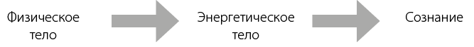 Даосский нэйгун. Древние китайские методы работы с энергетическим телом - i_001.png