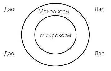 Даосский нэйгун. Древние китайские методы работы с энергетическим телом - i_003.jpg