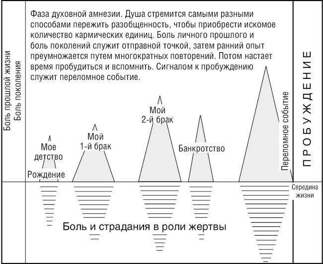 Радикальное Прощение: 25 практических применений. Новые способы решения проблем повседневной жизни - i_004.jpg