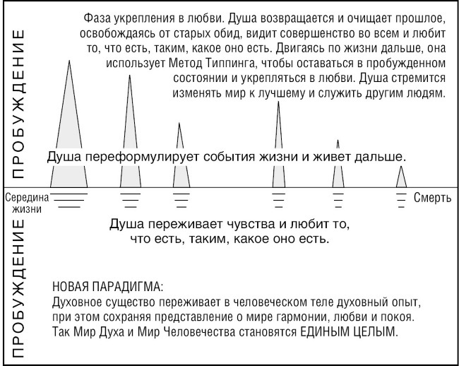 Радикальное Прощение: 25 практических применений. Новые способы решения проблем повседневной жизни - i_005.jpg