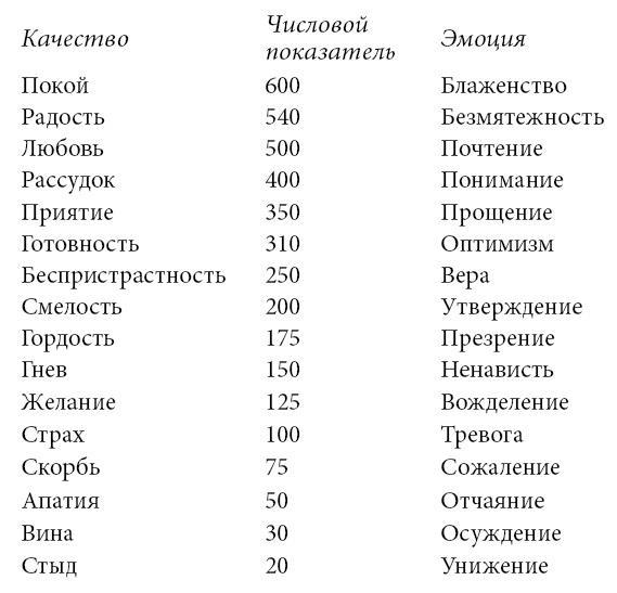 Радикальное Прощение: 25 практических применений. Новые способы решения проблем повседневной жизни - i_009.jpg