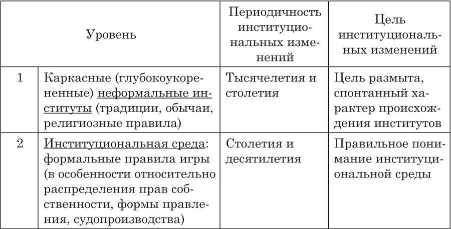 Институциональные изменения структуры российской сферы образования и адаптивное экономическое поведение (на примере Ростовской области) - b00000128.jpg