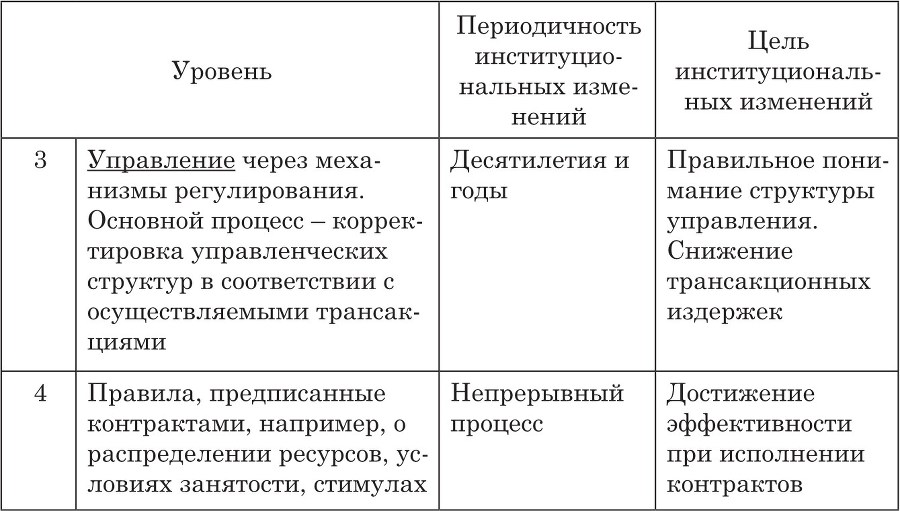 Институциональные изменения структуры российской сферы образования и адаптивное экономическое поведение (на примере Ростовской области) - b00000132.jpg