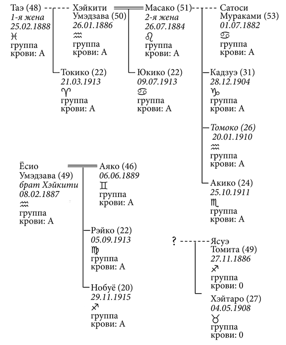 Токийский Зодиак - i_001.png