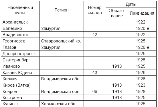 От хлора и фосгена до «Новичка». История советского химического оружия - i_001.png