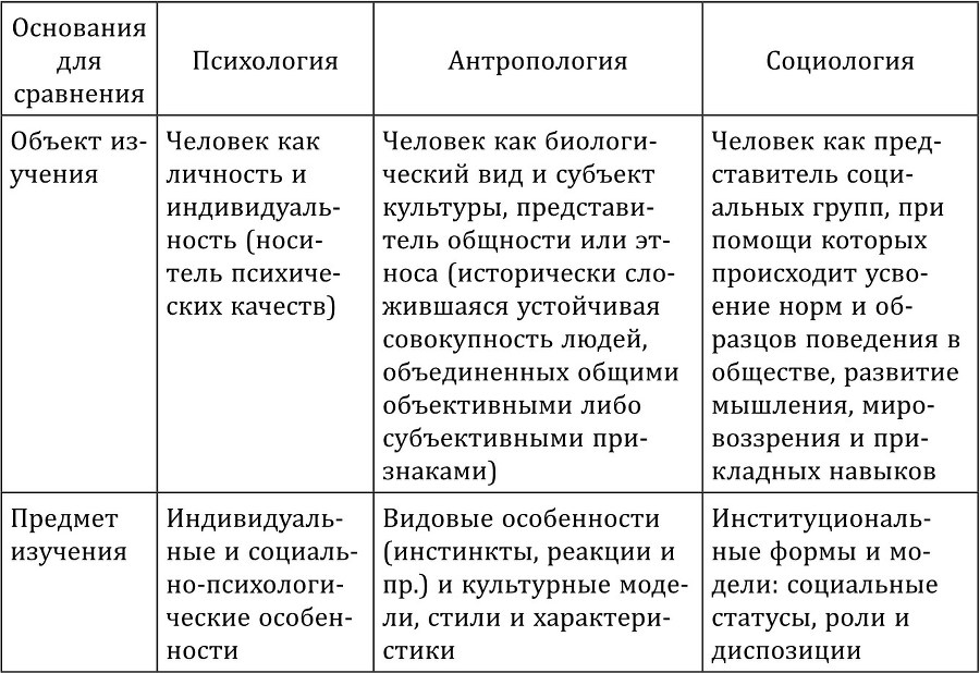 Актуальные вопросы психологии личности. Теория и практика - b00000079.jpg