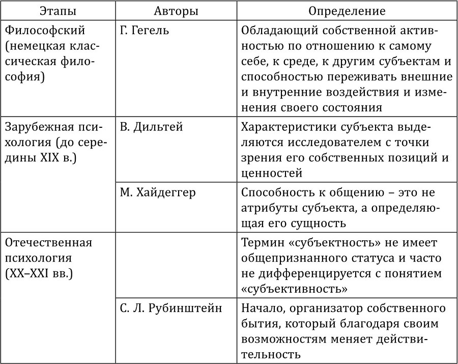 Актуальные вопросы психологии личности. Теория и практика - b00000108.jpg