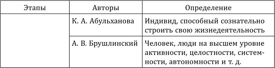 Актуальные вопросы психологии личности. Теория и практика - b00000112.jpg