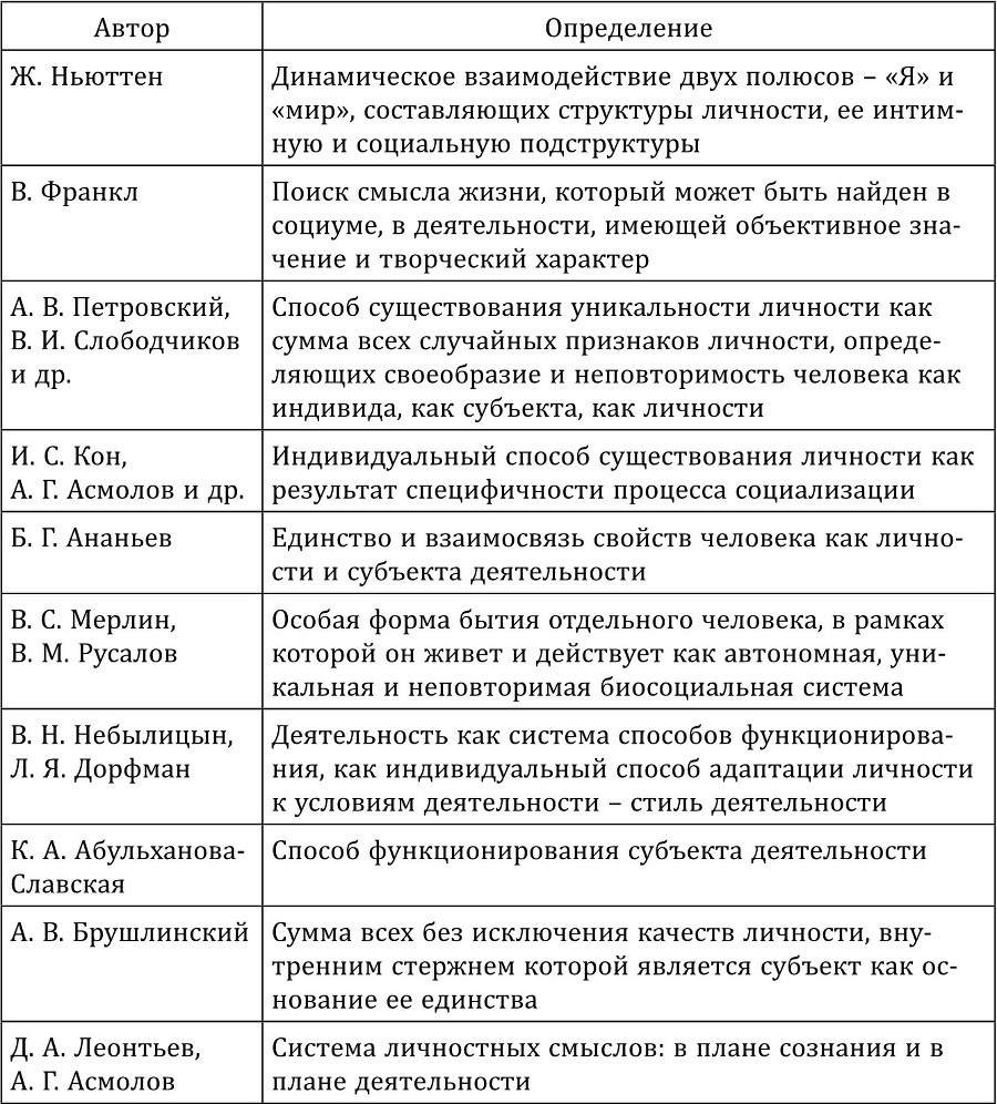 Актуальные вопросы психологии личности. Теория и практика - b00000129.jpg