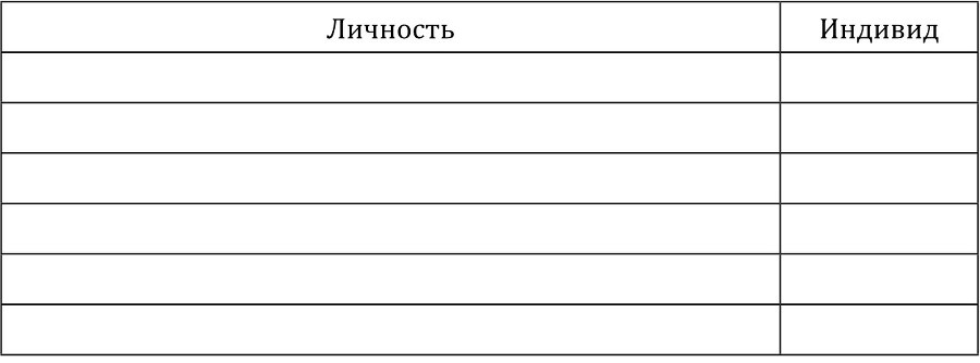 Актуальные вопросы психологии личности. Теория и практика - b00000172.jpg