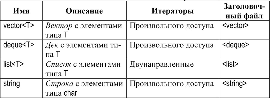 Введение в стандартную библиотеку шаблонов C++. Описание, примеры использования, учебные задачи - b00000129.jpg