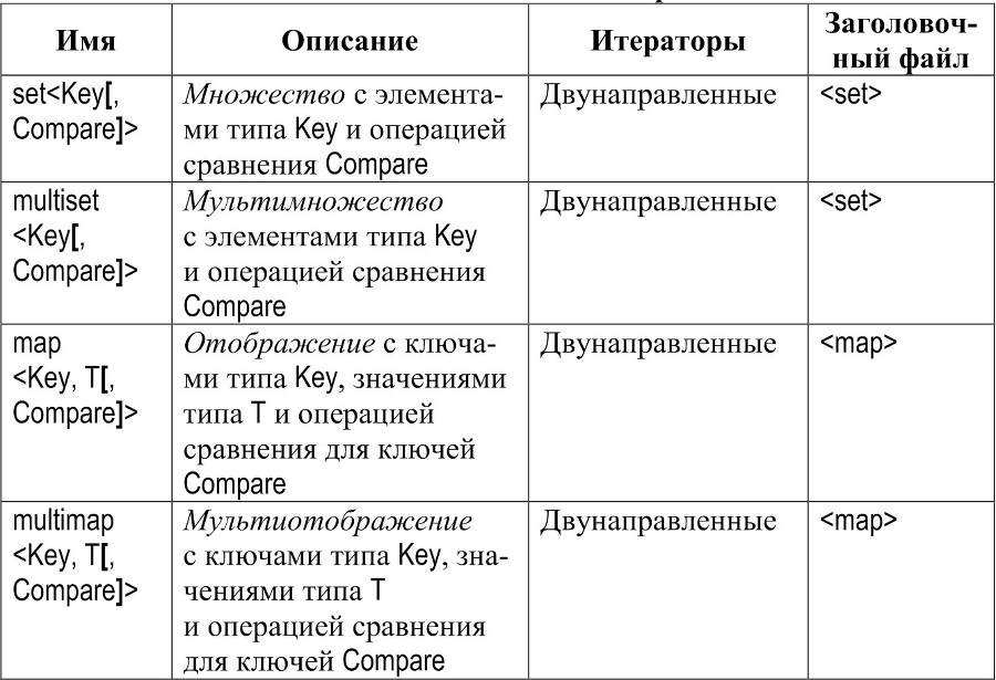 Введение в стандартную библиотеку шаблонов C++. Описание, примеры использования, учебные задачи - b00000132.jpg