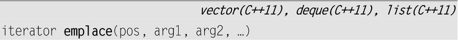 Введение в стандартную библиотеку шаблонов C++. Описание, примеры использования, учебные задачи - b00000224.jpg