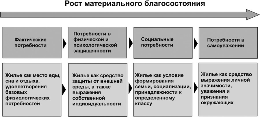 Качество жилых зданий  - b00000382.jpg