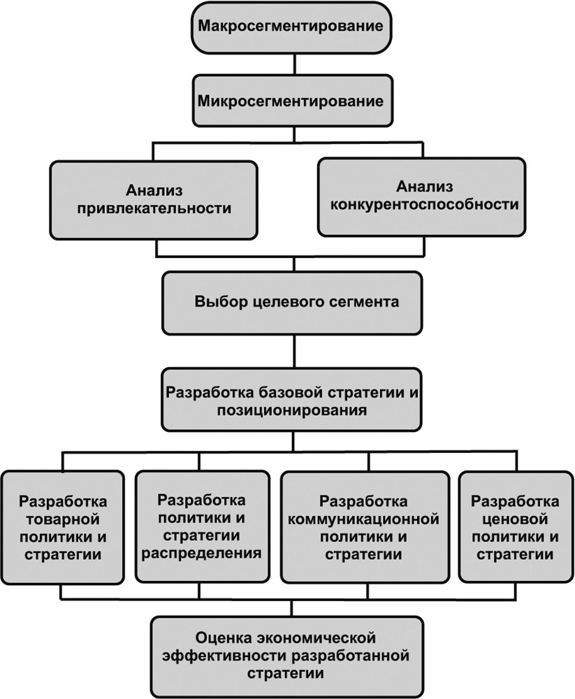 Качество жилых зданий  - b00000392.jpg