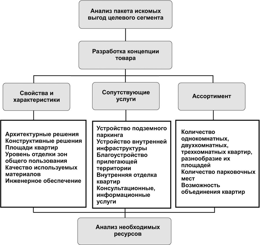 Качество жилых зданий  - b00000406.jpg