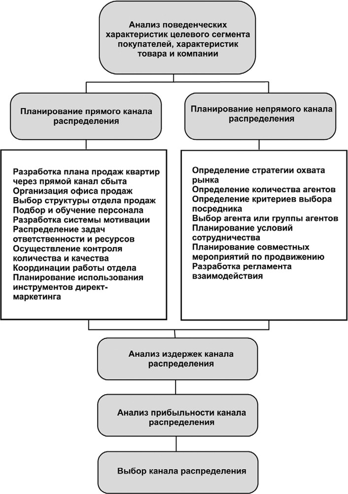 Качество жилых зданий  - b00000411.jpg