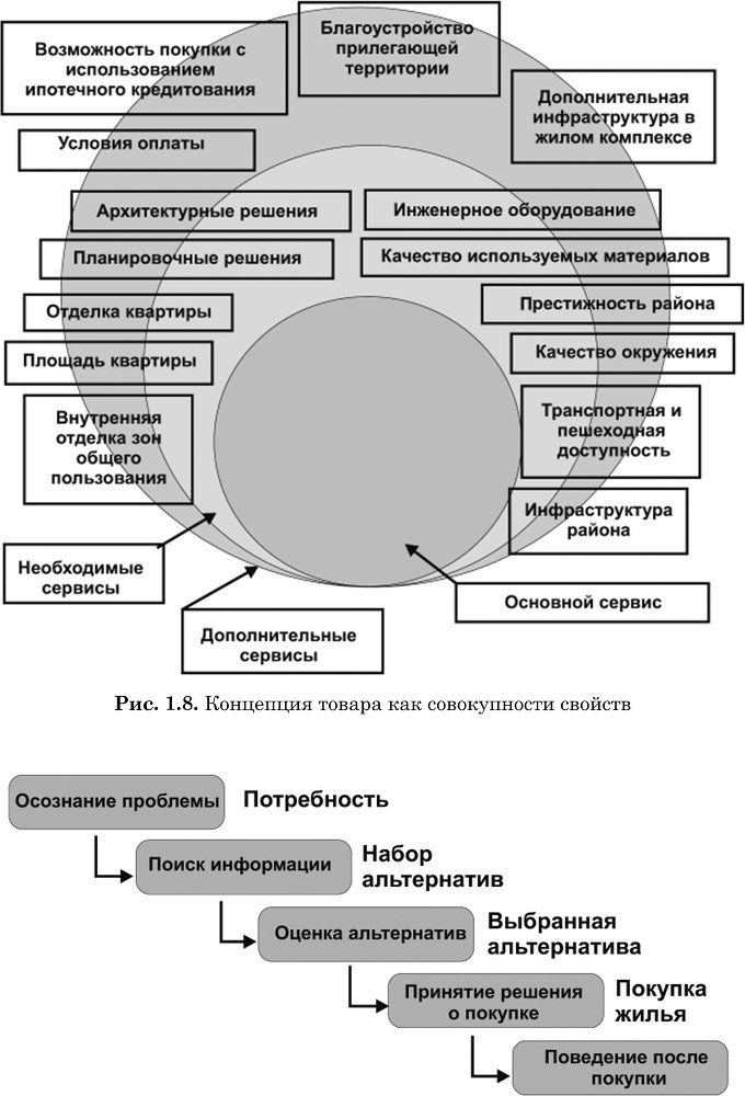 Качество жилых зданий  - b00000420.jpg