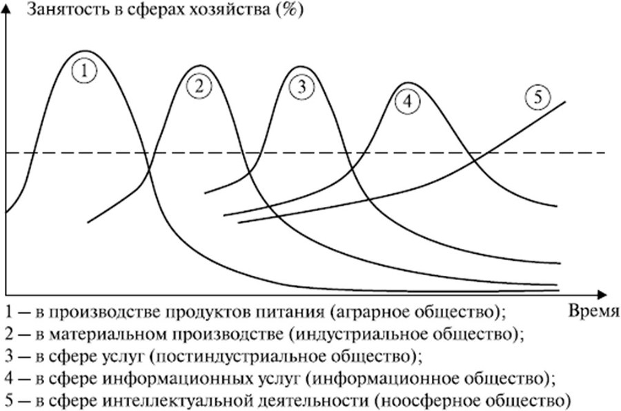 Информационные и программные технологии. Часть 1. Информационные технологии - b00000091.jpg