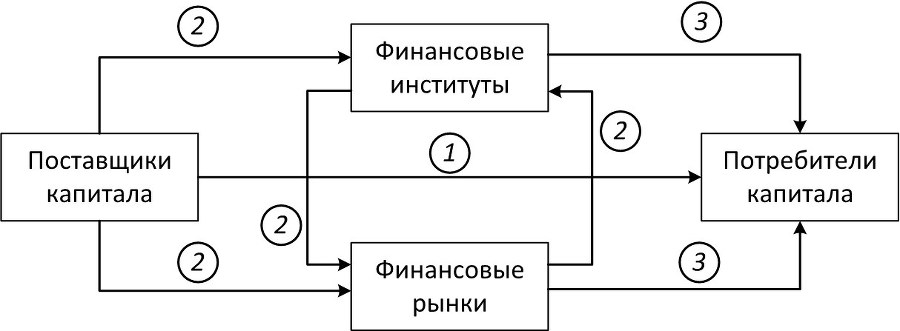 Инвестиционный менеджмент  - b00000143.jpg