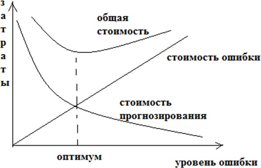 Методы бизнес-прогнозирования  - b00000075.jpg